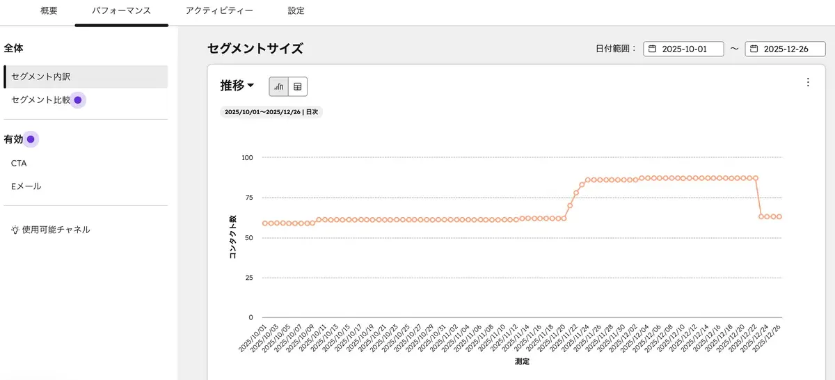 セグメント内訳：セグメントサイズ
